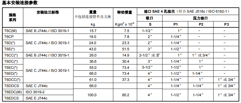 丹尼遜葉片泵基本安裝連接參數