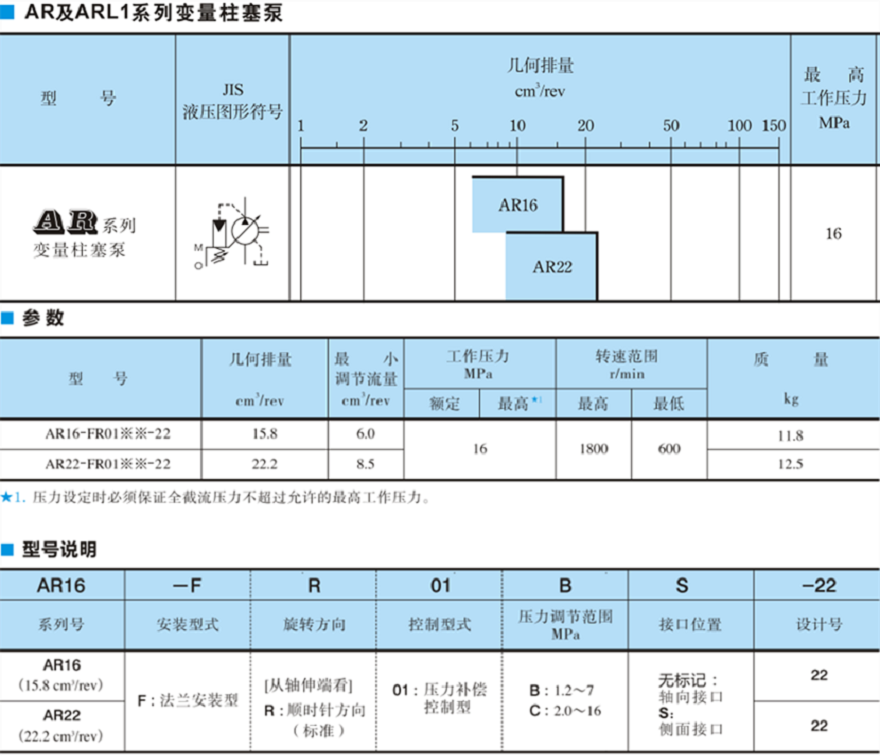 油研AR16,AR22系列柱塞泵型號參數